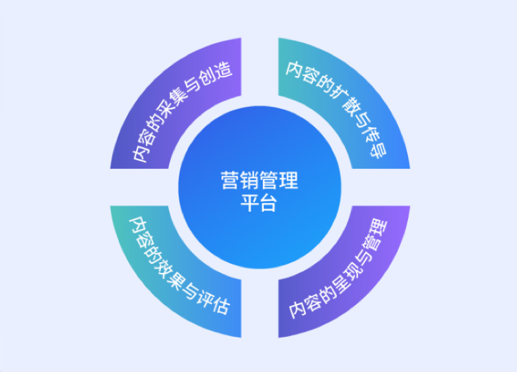 “极度时期”尊龙集团官网动力数字化内容营销治理平台诠释服务之路！