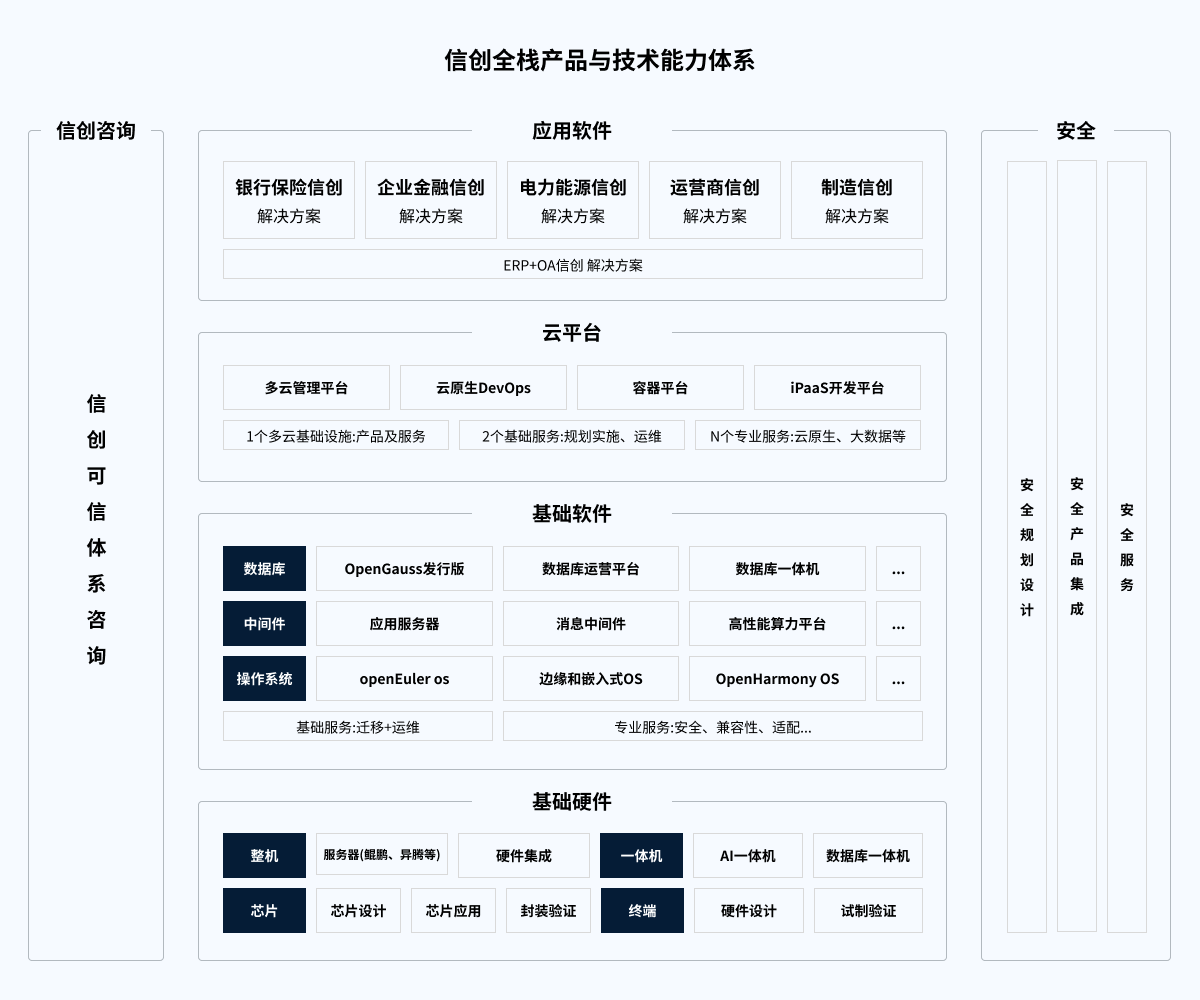 1727864232965439488 首页- 尊龙集团中国官网入口