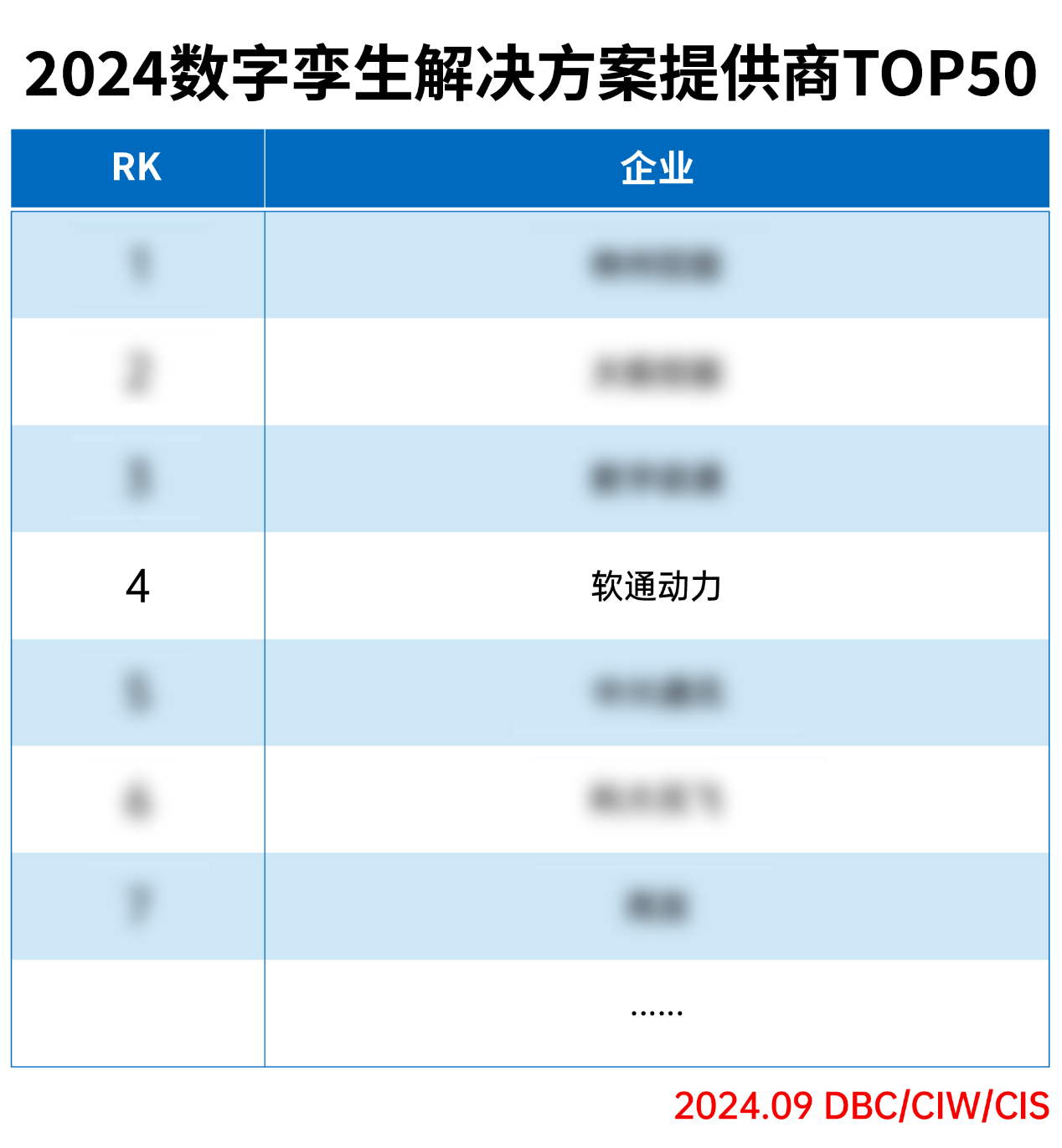尊龙集团官网动力荣登“2024数字孪生解决规划提供商TOP50”榜单